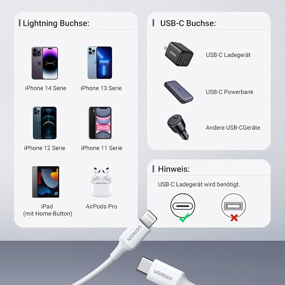 Cablu Ugreen US171 (10493), for iPhone, iPad, Fast Charge, USB-C to Lightning, 3A, 480Mbps, MFI Certified, 1m, Alb
