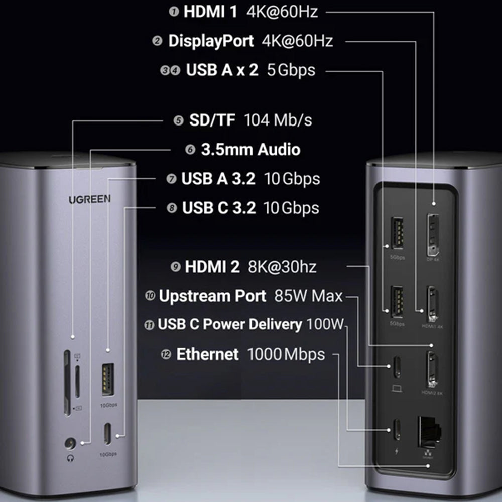 Hub/Dock Ugreen Docking Station Pro CM555 (90325), 2x USB-C, 3x USB, SD/TF Slots, 2x HDMI, DP, RJ45, 3.5mm, PD100W, 8K@30Hz, Gri