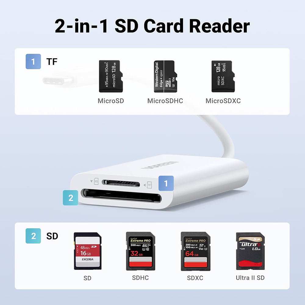 Adaptor Ugreen Cititor de Carduri Type-C la TF/SD, 170MB/s, Alb