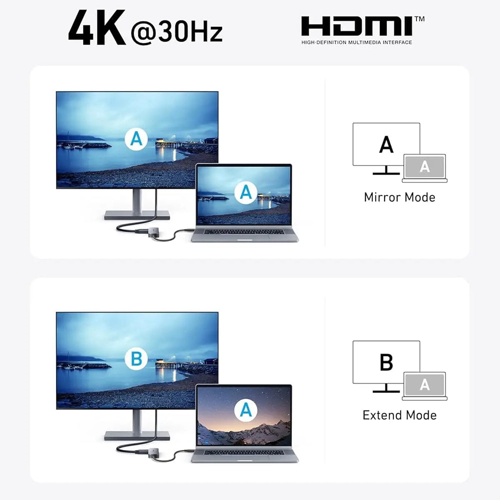 Hub/Dock Anker Docking Station (A8357HA0), 5-in-1, USB-C, 2x USB 2.0, 1x USB 3.0, 4K HDMI, 5Gbps, 90W, Negru