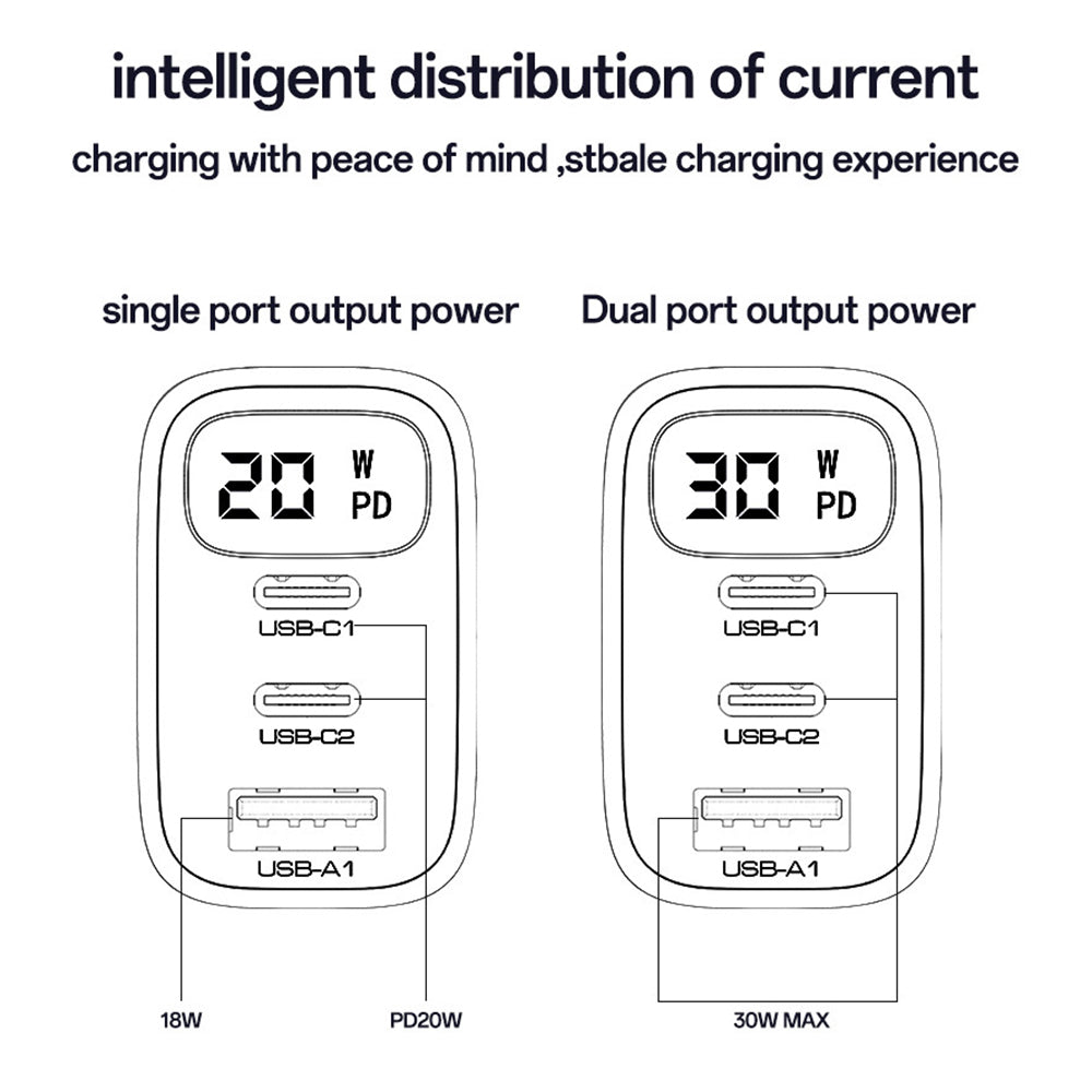 Incarcator Yesido (YC69), with Digital Display, Fast Charge, for Phone, Tablet, Laptop, USB, 2x Type-C, 30W, Negru