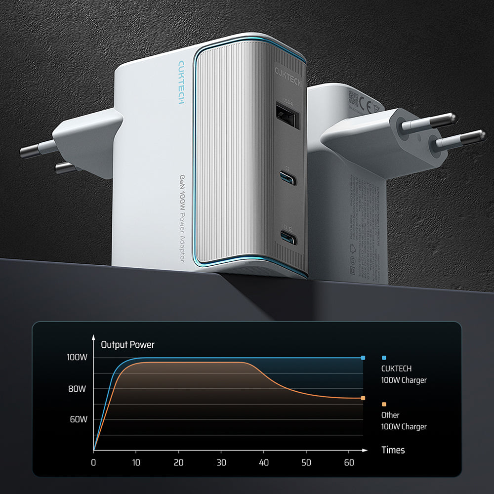 Incarcator Cuktech (AD1003EU), 2x USB-C + USB, 100W, GaN, Alb