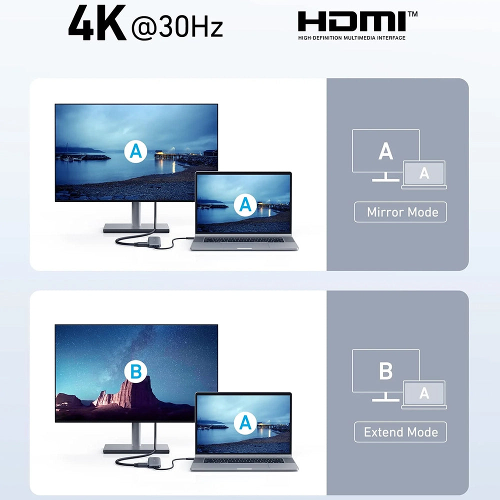 Hub Anker 332 (A8355H11), 5in1 HDMI 4K, Negru