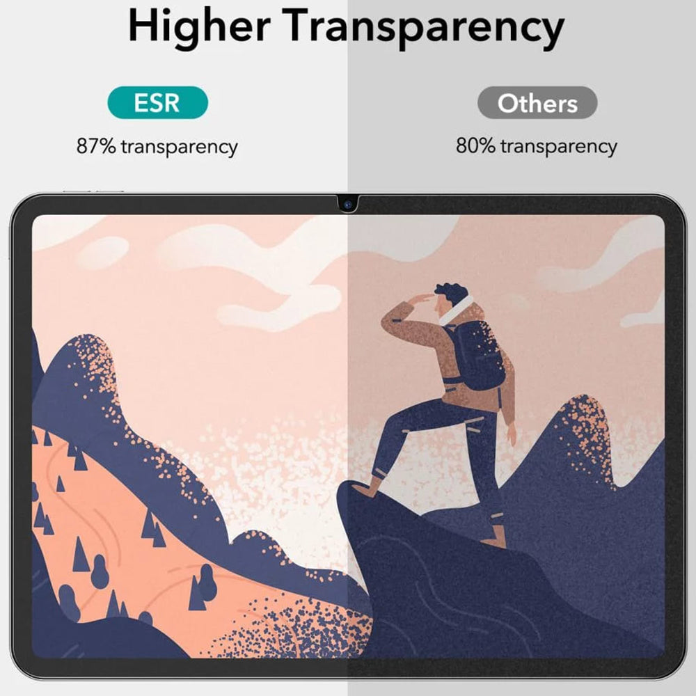Husa de protectie tableta ESR Paper-Feel (set de 2) compatibil cu iPad 10 (2022) 10.9 / 11 (2025), Transparent Mat