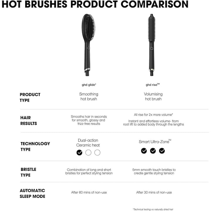 Perie de par profesionala GHD Glide Smoothing Hot Brush, ceramica, pentru toate tipurile de par
