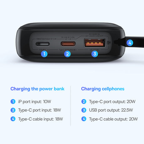 Baterie externa Baseus Qpow Pro+ (P10067101113-00), Lightning, 2xType-C, USB, 22.5W, Fast Charge, 10000mAh, Cable USB-C, Negru