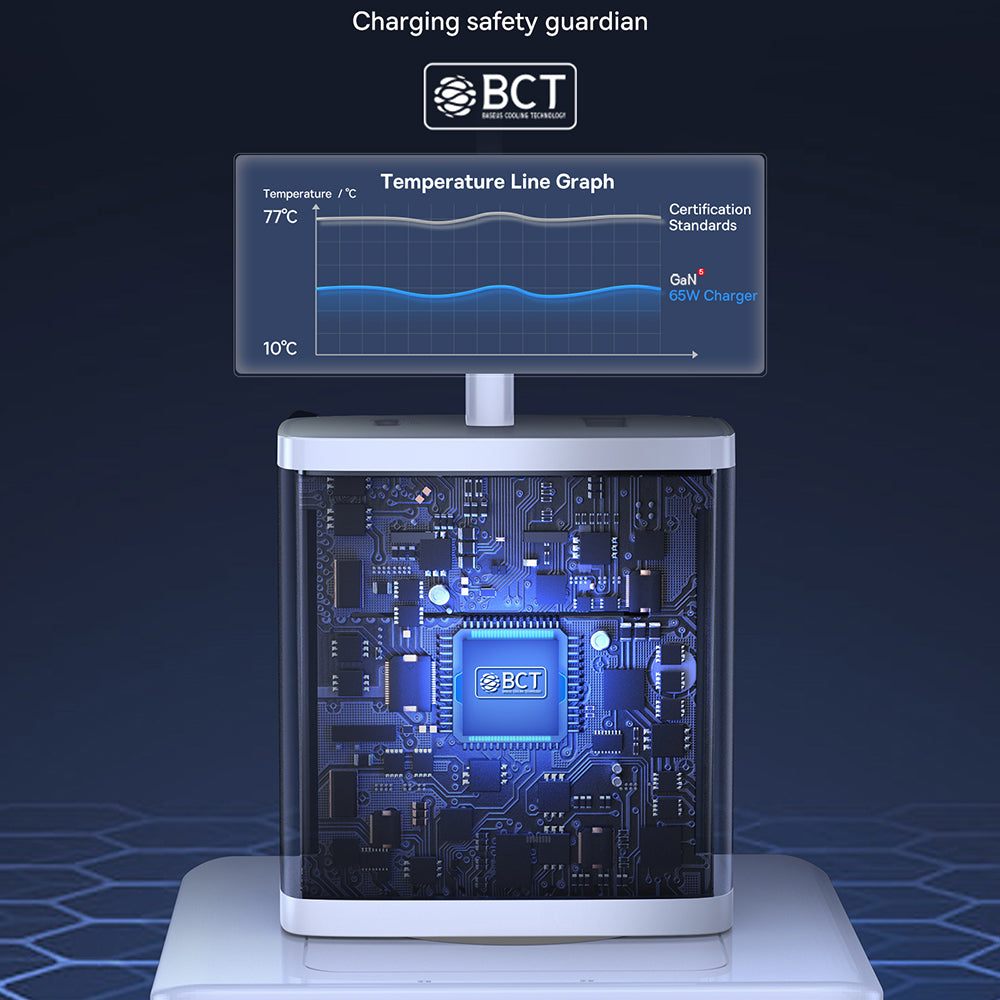 Incarcator Baseus (P10152301213-00), 2x Type-C + USB, 65W, Alb