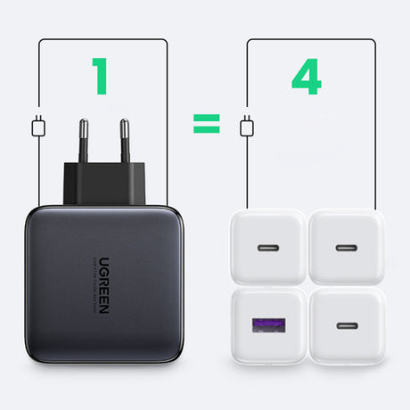 Incarcator Ugreen (40747), 3x Type-C + USB, 100W, GaN, Negru