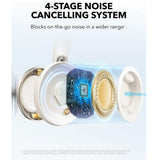 Casti Anker Wireless SoundCore Space One Pro (A3062G21), Bluetooth 5.3, Active Noise Cancelling, Hi-Res, Alb