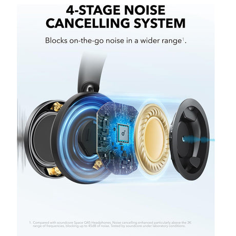 Casti Anker Wireless SoundCore Space One Pro (A3062G11), Bluetooth 5.3, Active Noise Cancelling, Hi-Res, Negru