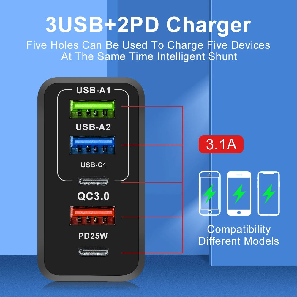 Incarcator Techsuit Premium PentaXPower (CHC1), Type-C Cable Included, 3x USB, 2x Type-C PD 25W, 65W, GaN, 1m, Alb