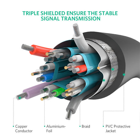 Adaptor Ugreen Video Cable DP102 (10211), DP to DP, Universal, for Laptop, TV, High Definition, 4K@60Hz, 1.2V, 2m, Negru