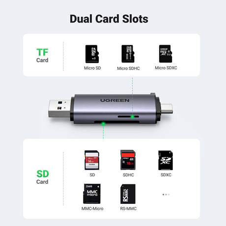 Adaptor Ugreen Card Reader CM185, USB/USB-C la SD/TF, 5Gb/s, Gri