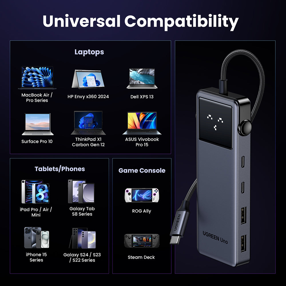 Hub/Dock Ugreen Docking Station Uno 6in1 CM888 (35998), LED Display, 2x USB, 2x Type-C, HDMI, 10Gb/s, 4K, 100W, SD/TF Slot, Negru