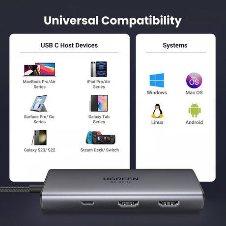 Hub Ugreen CM498 (15852), 2x USB3.0 / 2x Type-C / 2x HDMI, 5Gbps PD100W, Gri