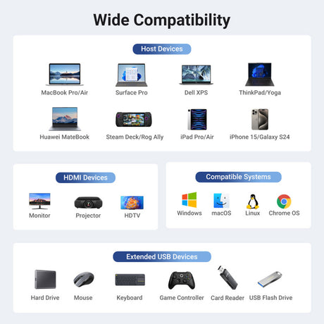 Hub Ugreen CM512 (45000) USB-C, 2x USB3.2 / HDMI / RJ45, gri