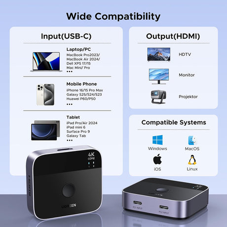 Adaptor Ugreen KVM Switch AW502 (55451), 2x Type-C to HDMI, 4K@60Hz, 24-bit/30-bit, RGB, Supports 3D Effects/Static HDR, Gri
