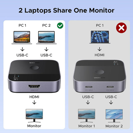 Adaptor Ugreen KVM Switch AW502 (55451), 2x Type-C to HDMI, 4K@60Hz, 24-bit/30-bit, RGB, Supports 3D Effects/Static HDR, Gri