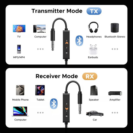 Gadget Ugreen Transmitter Audio Adapter BT303 (45236), with Mic, USB to Jack 3.5mm, Bluetooth 5.4, Led Display, Plug&Play, Negru
