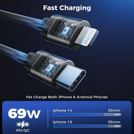 Incarcator Techsuit Premium Car NanoVoltX (C1), with Retractable USB-C, Lightning Cables, USB 2.4A, PD30W, 69W, 180°, Gri