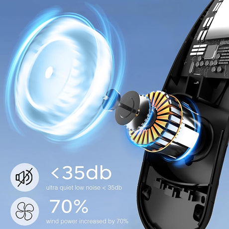Techsuit Neck Fan (S8), Portable, with Digital Display, 3 Wind Speeds, 4000mAh, 7300RPM, Alb