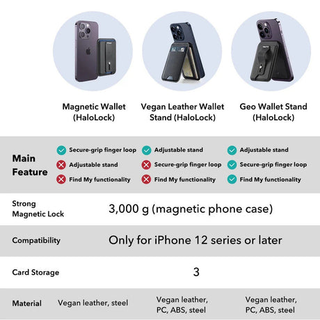 Suport ESR Geo Magnetic Wallet Stand, MagSafe, Vegan Leather, with 3x Card Slots, RFID Blocking Tech, Maro