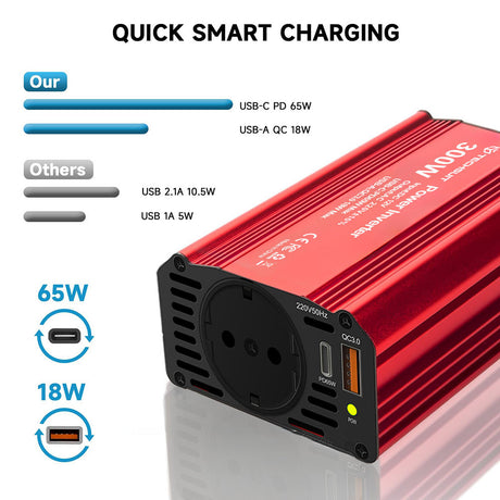 Gadget Techsuit Car Power Inverter FlexiCarVolt (IA1), Type-C, USB-A, Pocket Socket, PD65W, 300W, Rosu
