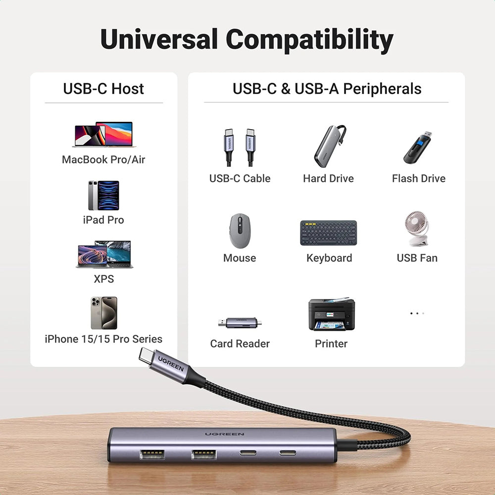Hub Ugreen CM473 (15395), Type-C / USB, 5Gbps, Gri
