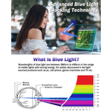 Husa de protectie MacBook Techsuit VisionProX Anti-Blue Light compatibil cu MacBook Air 13" 2024, Transparent