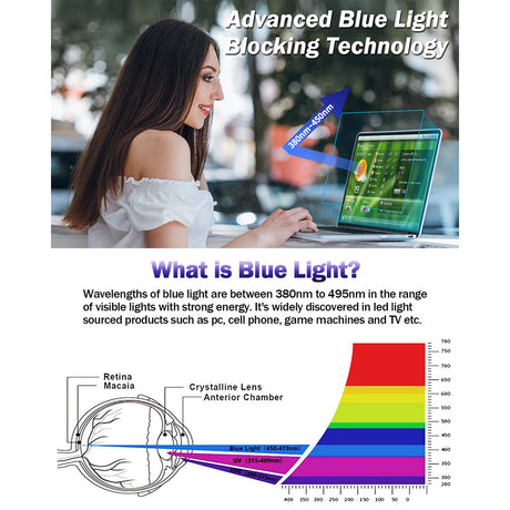 Husa de protectie MacBook Techsuit VisionProX Anti-Blue Light compatibil cu MacBook Air 13" (2018/2017/2020), Transparent