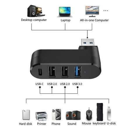 Hub/Dock Techsuit Docking Station SplitterNode 4 in 1 (H17), USB to 3x USB, 1x Type-C, 5Gbps, ABS, 180° Rotation, Negru