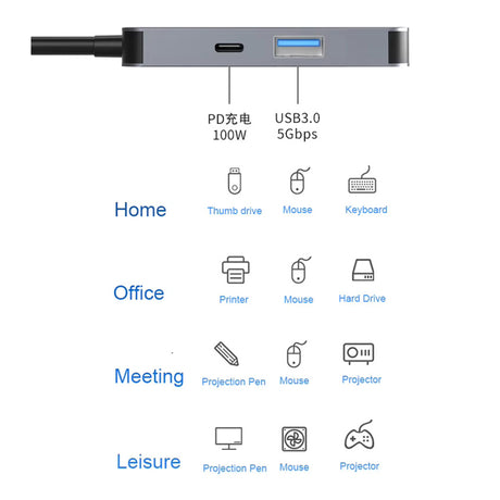 Hub/Dock Techsuit Docking Station TurboChargeX 3 in 1 (H4), Type-C to Type-C, USB, HDMI, 4K@30Hz, PD87W, Gri