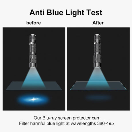 Husa de protectie MacBook Techsuit VisionProX Anti-Blue Light compatibil cu MacBook Air 13" 2024, Transparent