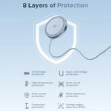 Incarcator Ugreen Wireless MagFlow (55959), Fast Charging, MagSafe, Qi2, 25W, Strong Grip, 1.5m, Albastru