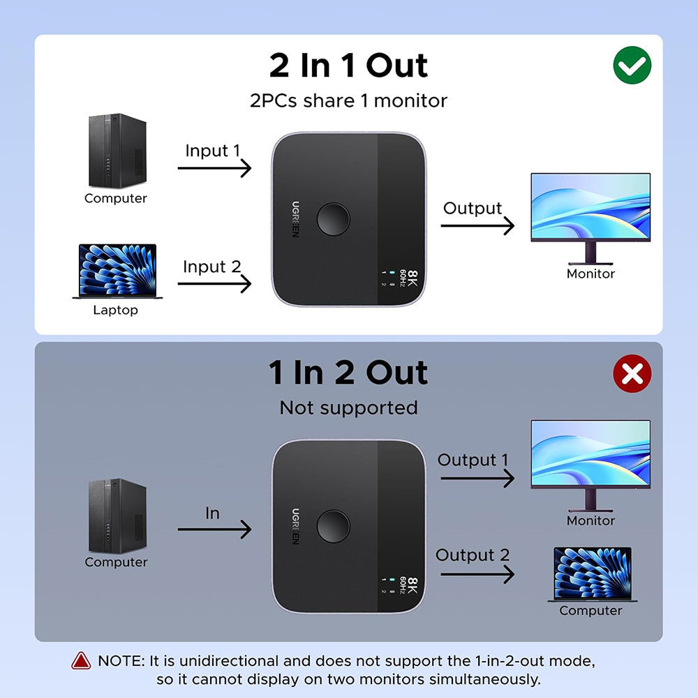 Adaptor Ugreen Adapter (65878), Switch Type-C, DP to Type-C, DP, UHD 4K@240Hz, 3D HDR, Plug&Play, Stable Transmission, Negru