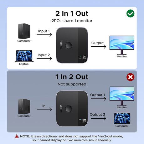 Adaptor Ugreen Adapter (65878), Switch Type-C, DP to Type-C, DP, UHD 4K@240Hz, 3D HDR, Plug&Play, Stable Transmission, Negru