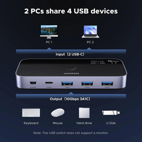 Adaptor Ugreen Adapter CM691 (45784), Sharing Switch 2xUSB-C & Mini USB Input, 3xUSB & USB-C Output, 10Gbps, Plug&Play, Negru