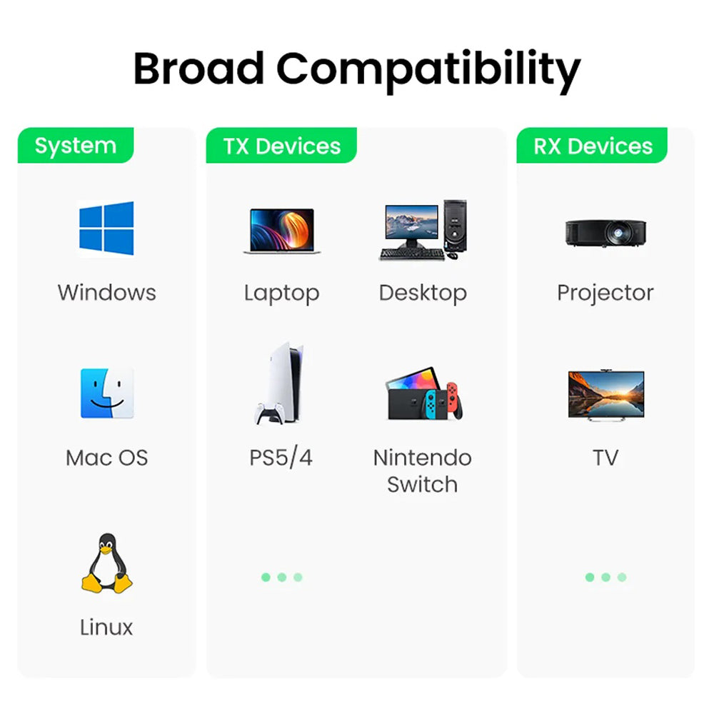 Adaptor Ugreen Wireless Transmitter and Receiver CM506 (50633A), HDMI Cable, 50M (4K@30Hz), Negru