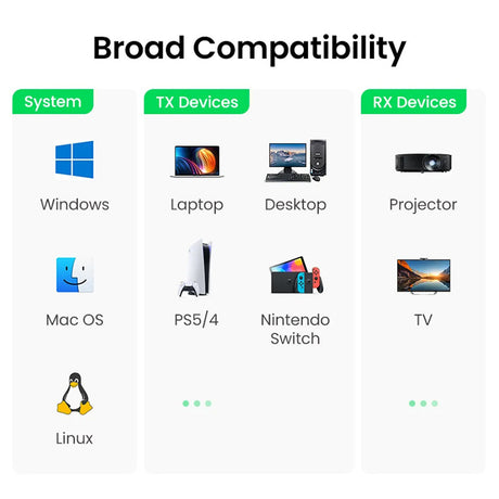 Adaptor Ugreen Wireless Transmitter and Receiver CM506 (50633A), HDMI Cable, 50M (4K@30Hz), Negru