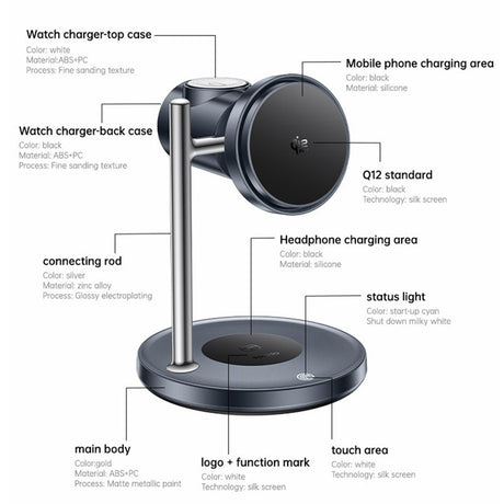 Incarcator Yesido Wireless Charging Station 3in1 (DS40), for Phone, Earphone, Watch with Touch Switch, Fan, Qi2.2, 25W, Type-C Cable, Negru
