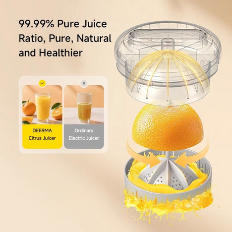 Gadget Deerma Electric Citrus Juicer (LC01), Cordless, Portable, Automatic Pulp Separation System, 1500mAh, 45W, BPA-Free, Alb