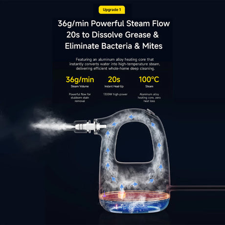 Gadget Deerma Handheld Steam Cleaner (ZQ01), Eliminates Bacteria 99,99%, 1300W, 100°, 36g/min Steam Flow, Brush Attachments, Alb