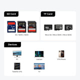 Stocare Ugreen Card Reader CM856 (55899), USB/Type-C to 6x SD, 2x TF, 1x Nano Sim, with Memory Box, 170MB/s, Built-in Cable, Gri