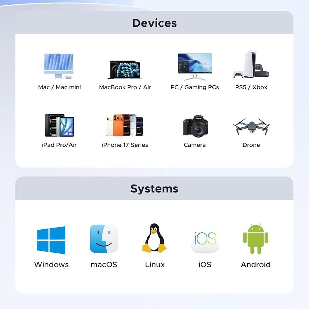 Stocare Ugreen External Solid State Drive (35270), USB Portable SSD, 1TB, 20Gbps, Gen2x2, Smart Chip, Dual Cooling, Gri