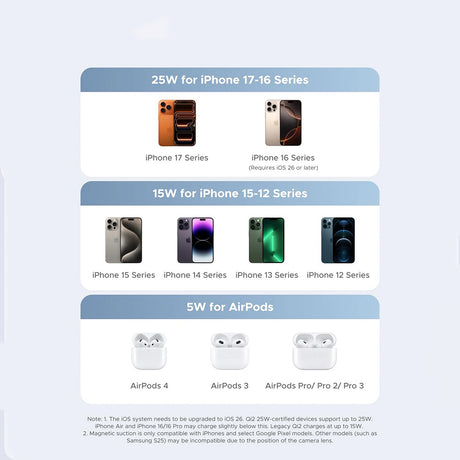 Incarcator Ugreen Wireless W713 (65300), 2in1, Qi2, for iPhone, AirPods, Fast Charge, 25W, Albastru