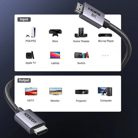 Adaptor Ugreen Video Cable HD171 (25908), HDMI to HDMI, 8K@60Hz, 48Gbps High Speed, Audio-Video, 3D, eARC, HDR, 1m, Gri