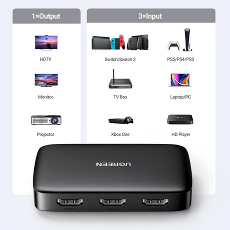 Adaptor Ugreen KVM Switch CM332 (80125), 3x HDMI, 4K@30Hz, 1x Micro USB, RGB Video, 8-channel LPCM, Negru