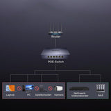 Switch 4x Gigabit PoE, 2x Gigabit, 60W, 1000Mbps, Plug & Play - Ugreen CM741 (35371EU) - Grey