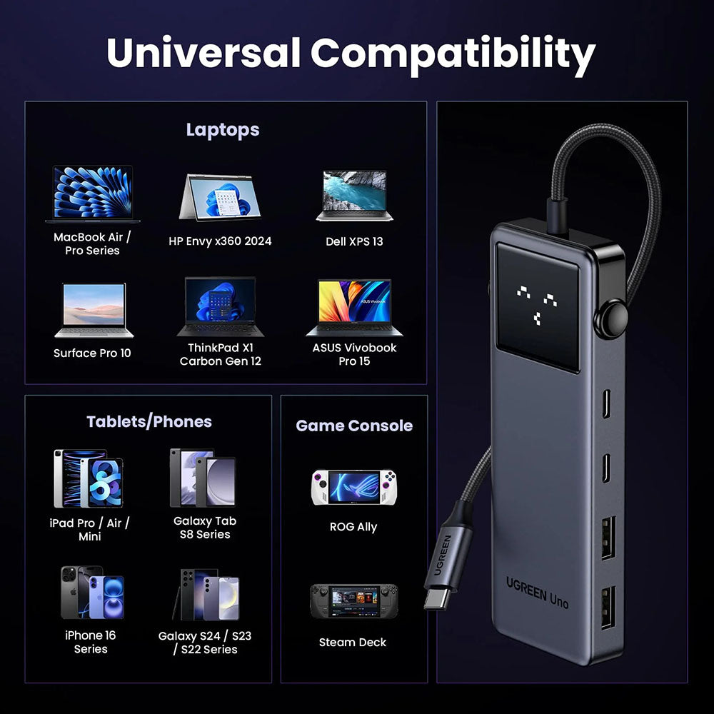 Hub Ugreen Uno (75177), 2x USB / Type-C / HDMI, 4K@60Hz, Gri