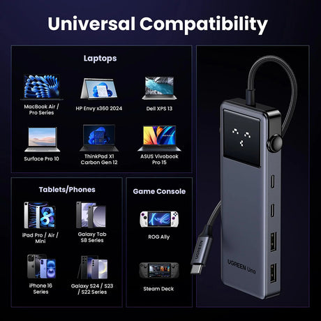 Hub Ugreen Uno (75177), 2x USB / Type-C / HDMI, 4K@60Hz, Gri
